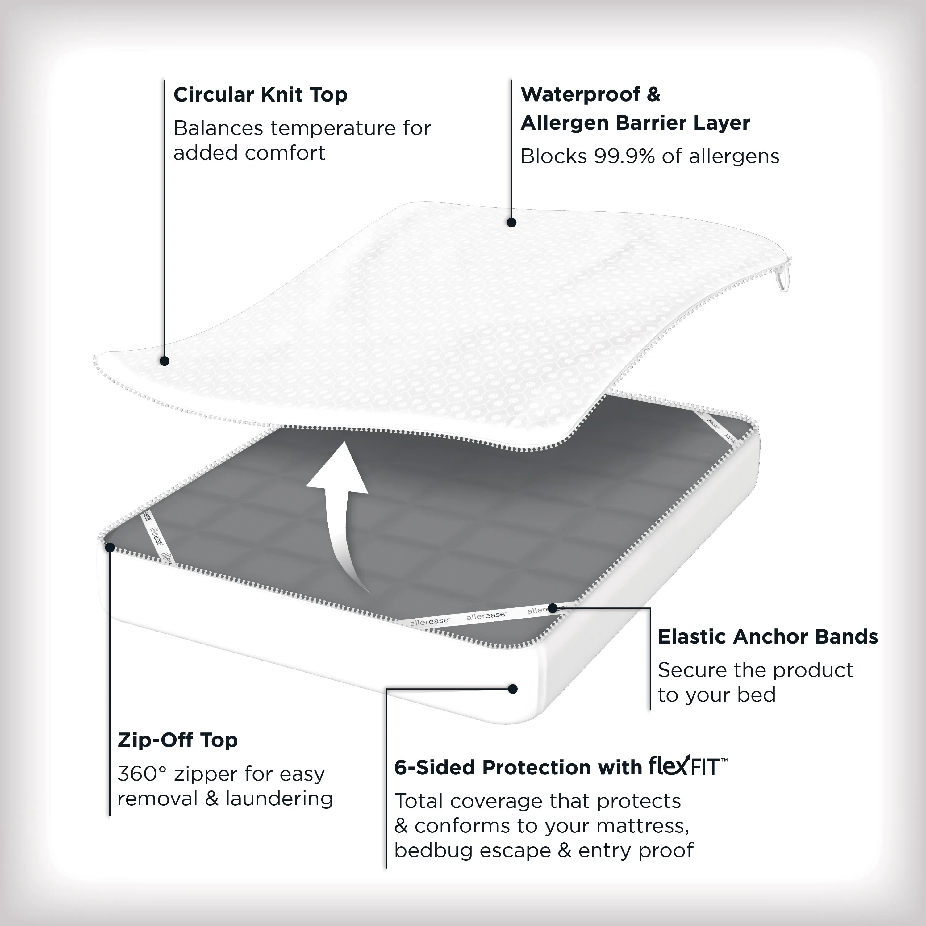 AllerEase Platinum Mattress Protector