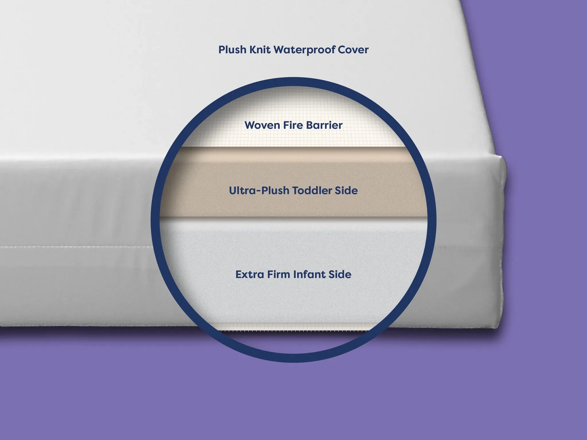 Starlight Dream Dual Sided Foam Crib Mattress